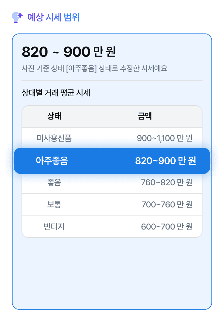 예상 시세 범위 예시