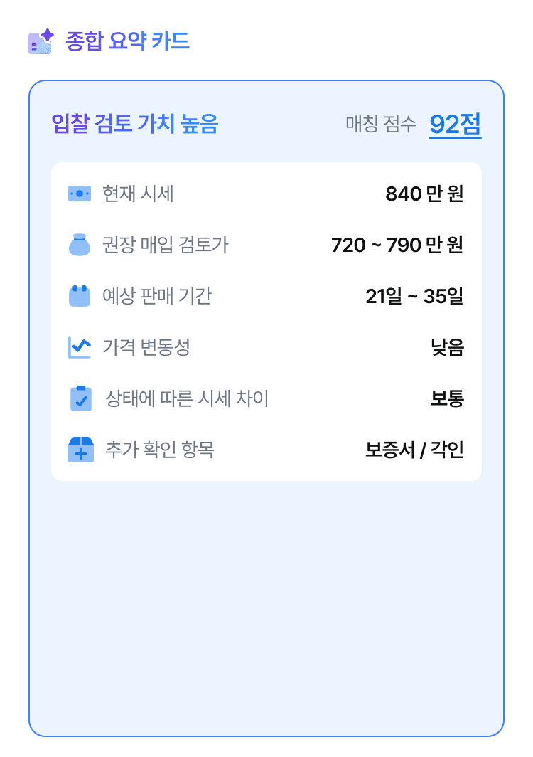종합 요약 카드 예시